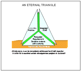 Eternal Triangle 
