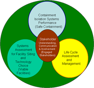 CRESPIII Focus Areas