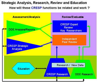 Review Research and Education Graphic